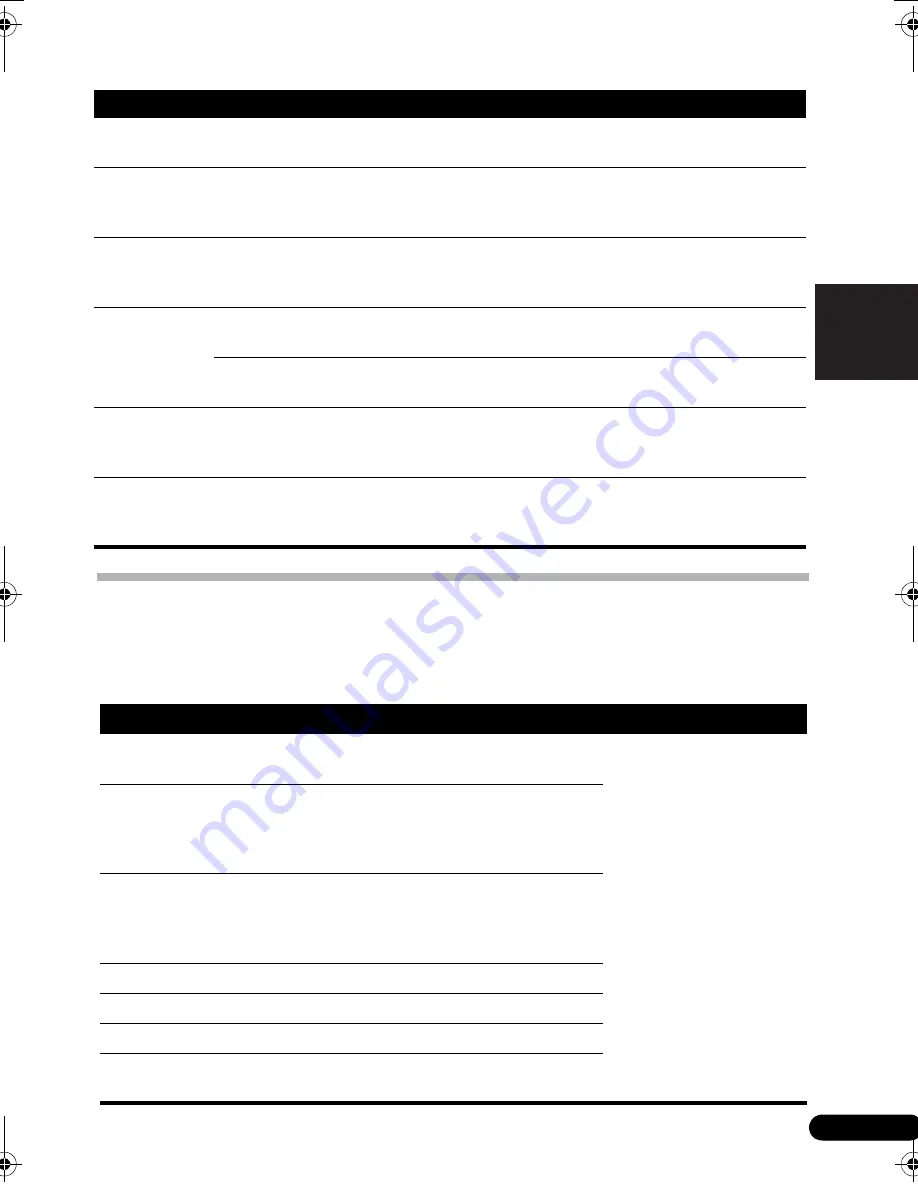 Pioneer VSX-820 Operating Instructions Manual Download Page 127