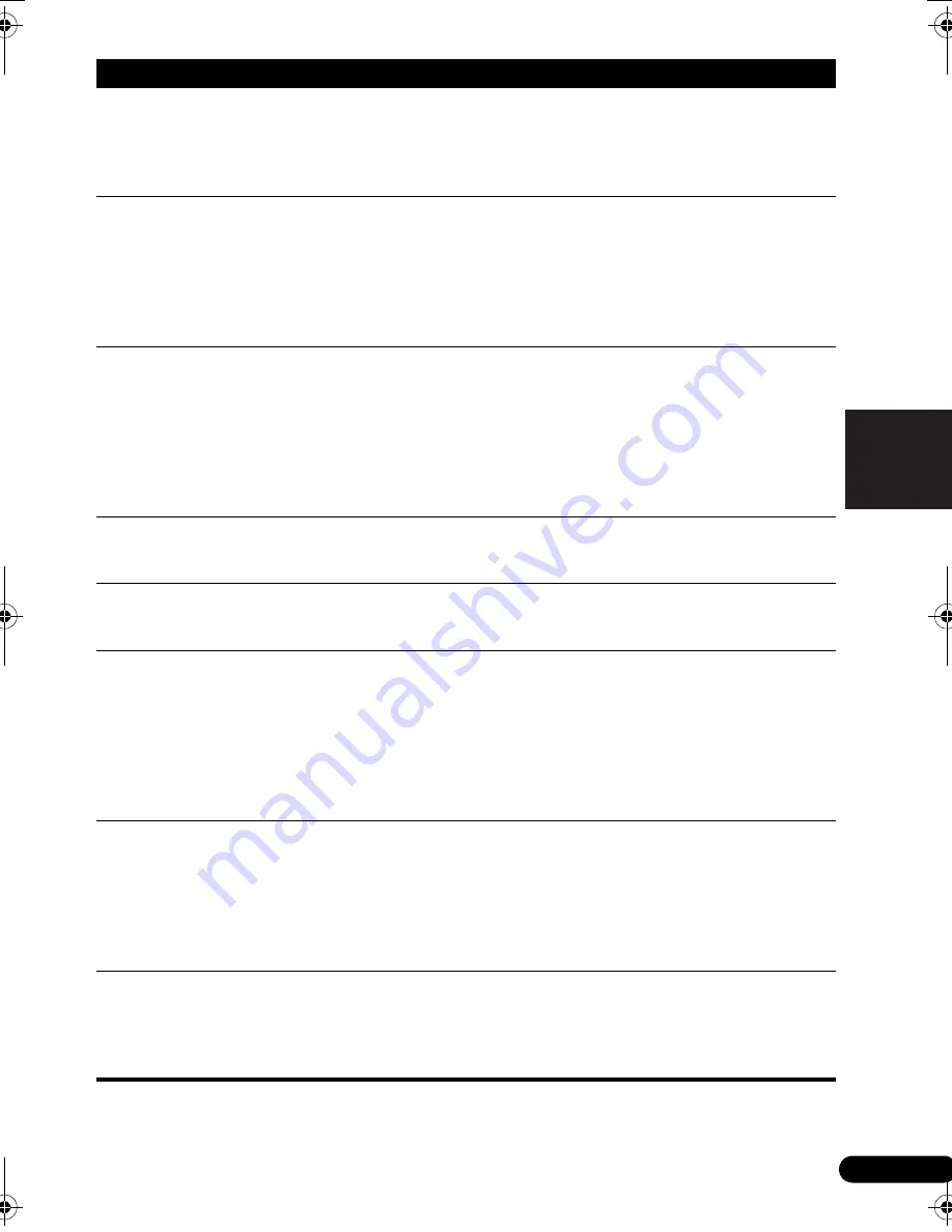 Pioneer VSX-820 Operating Instructions Manual Download Page 217