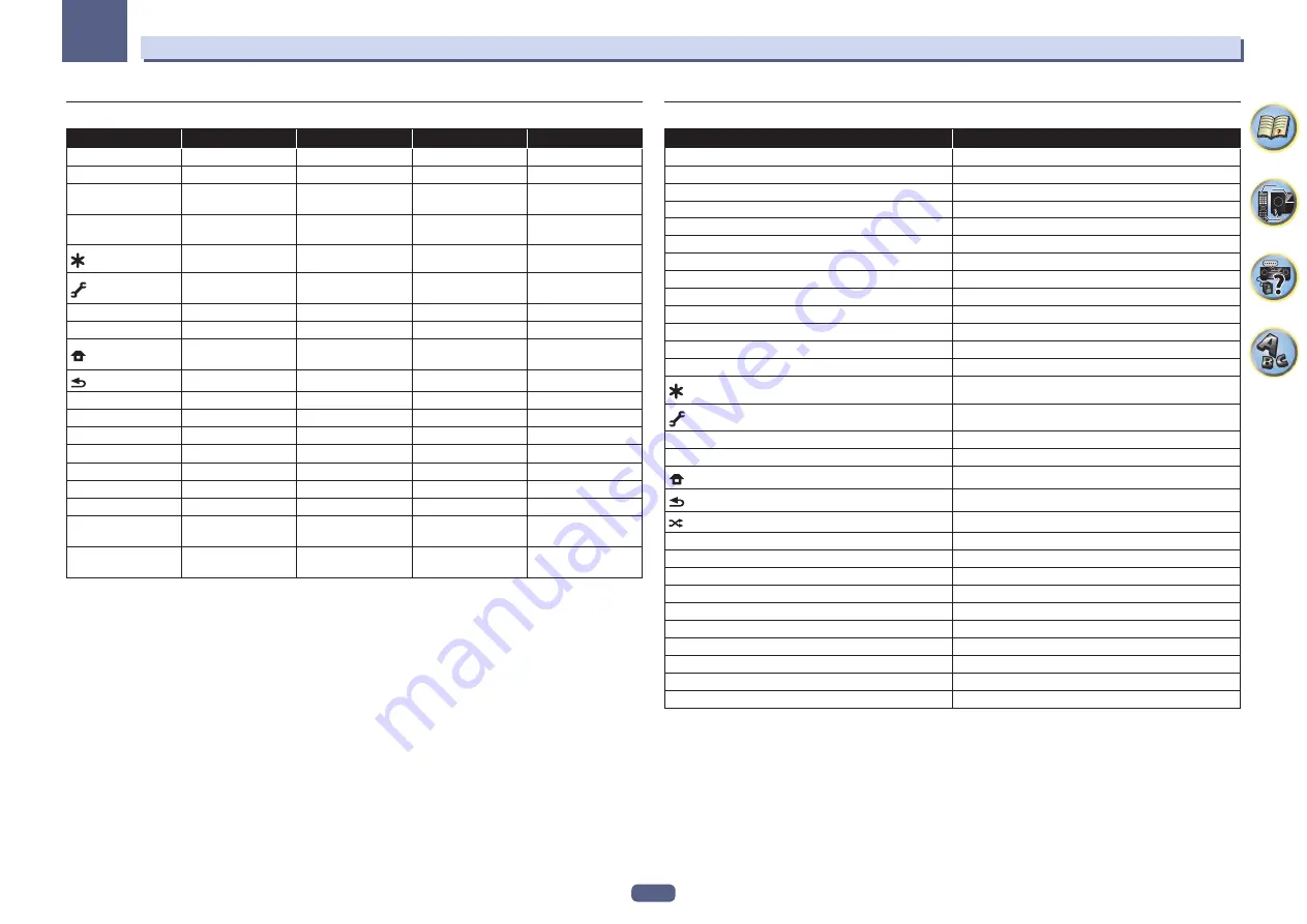 Pioneer VSX-830-K Operating Instructions Manual Download Page 97