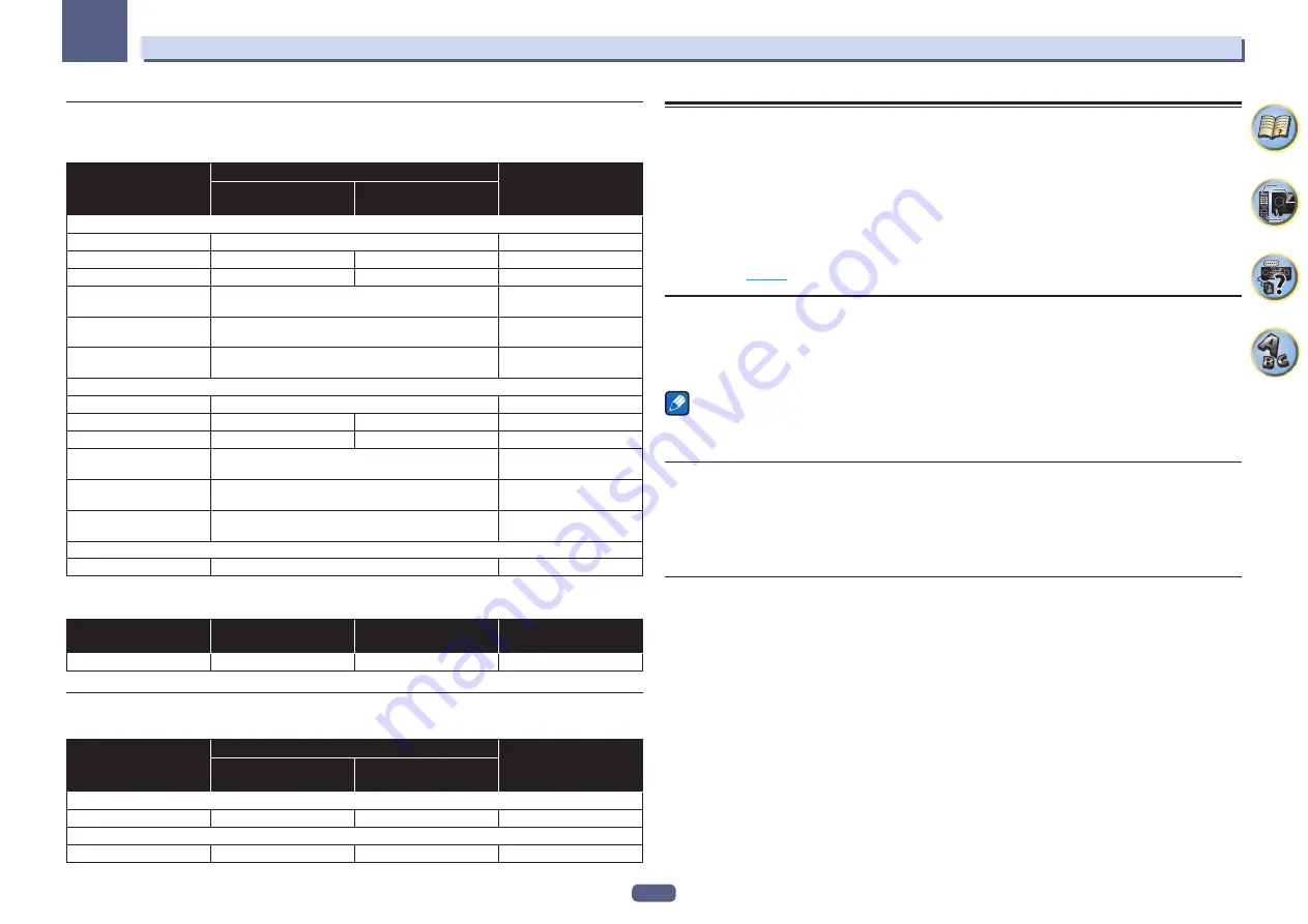 Pioneer VSX-830-K Operating Instructions Manual Download Page 128