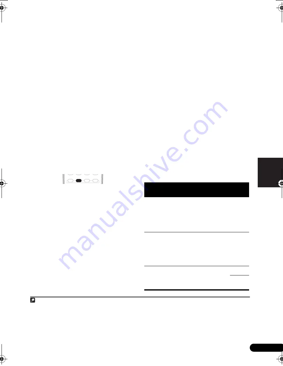 Pioneer VSX-916-K Operating Instructions Manual Download Page 99