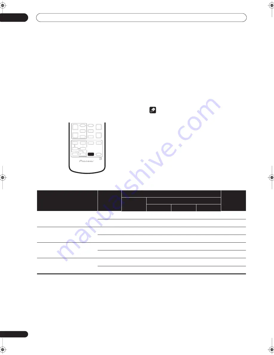 Pioneer VSX-AX5Ai-G Operating Instructions Manual Download Page 44