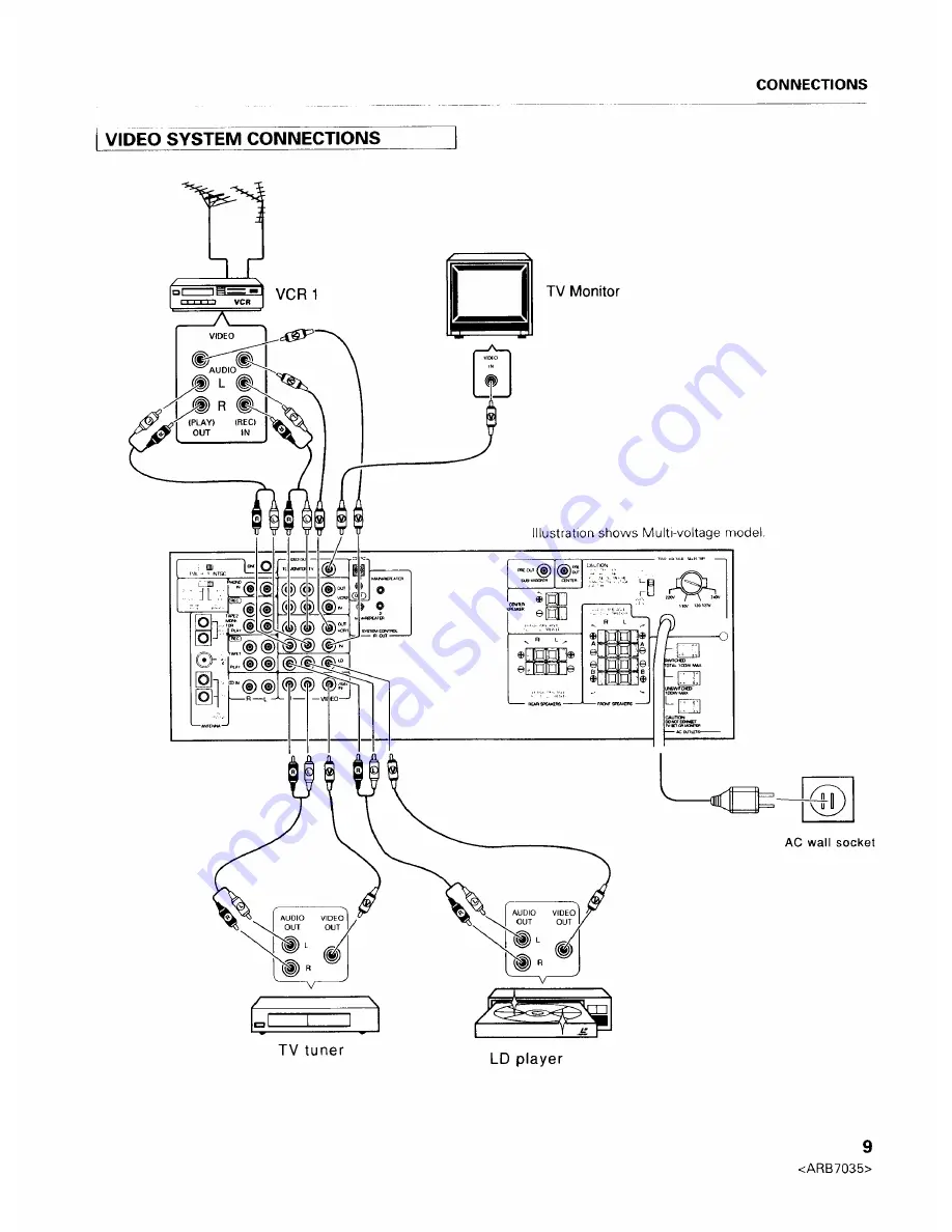 Pioneer VSX-D704S Скачать руководство пользователя страница 9