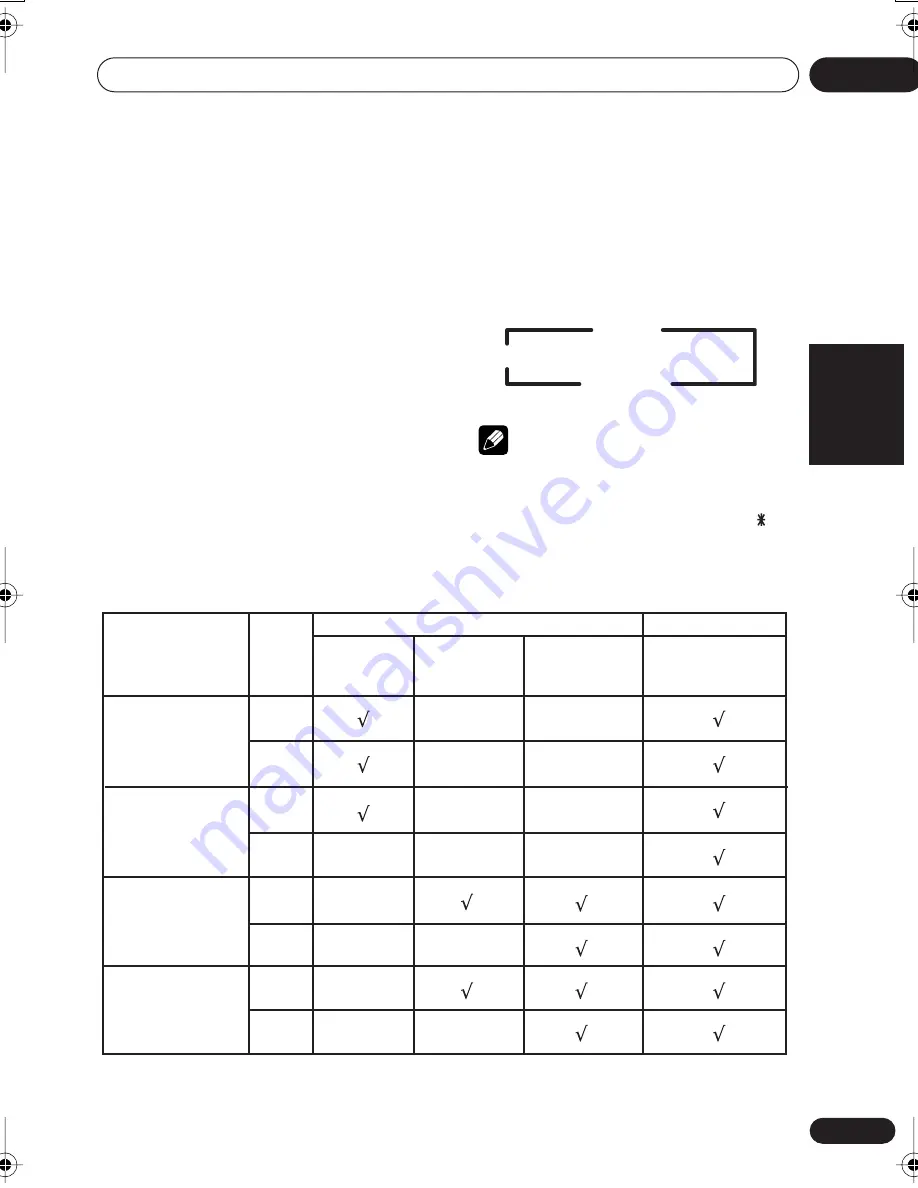 Pioneer VSX-D712-K Operating Instructions Manual Download Page 109