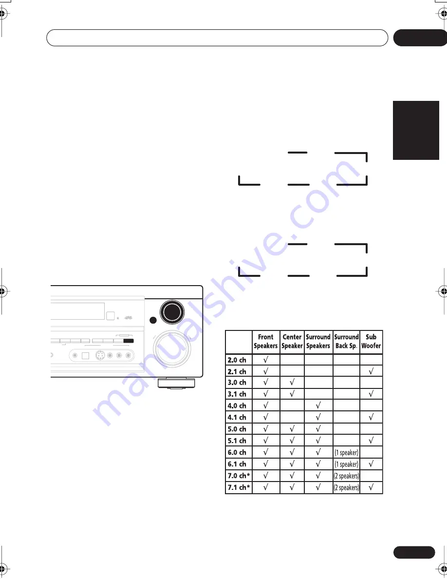 Pioneer VSX-D714 Operating Instructions Manual Download Page 11