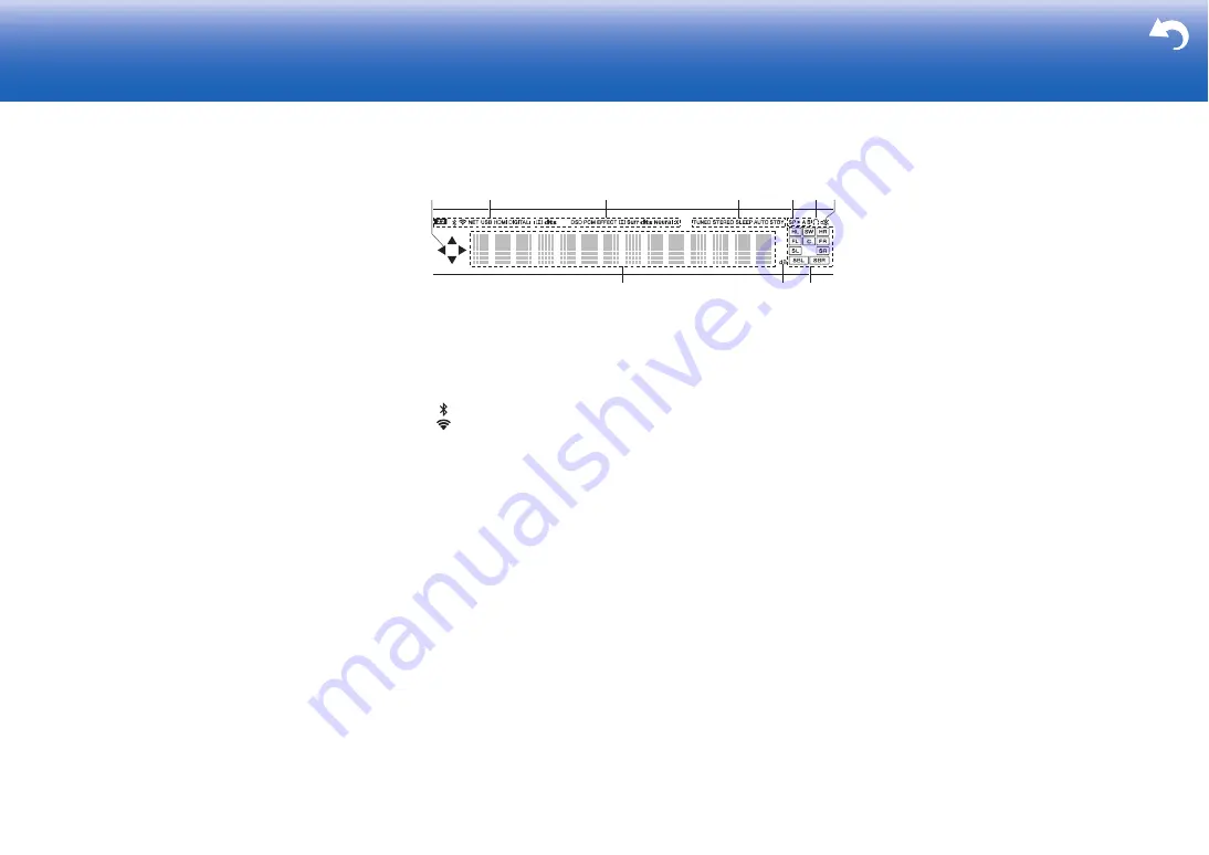 Pioneer VSX-LX302 Basic Manual Download Page 4