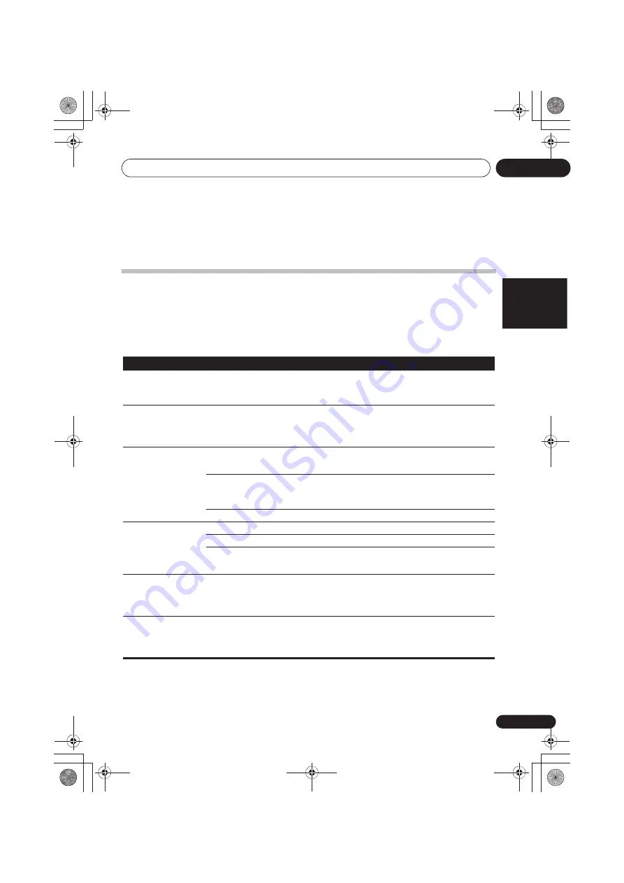 Pioneer X-HM22-K Original Instruction Download Page 67