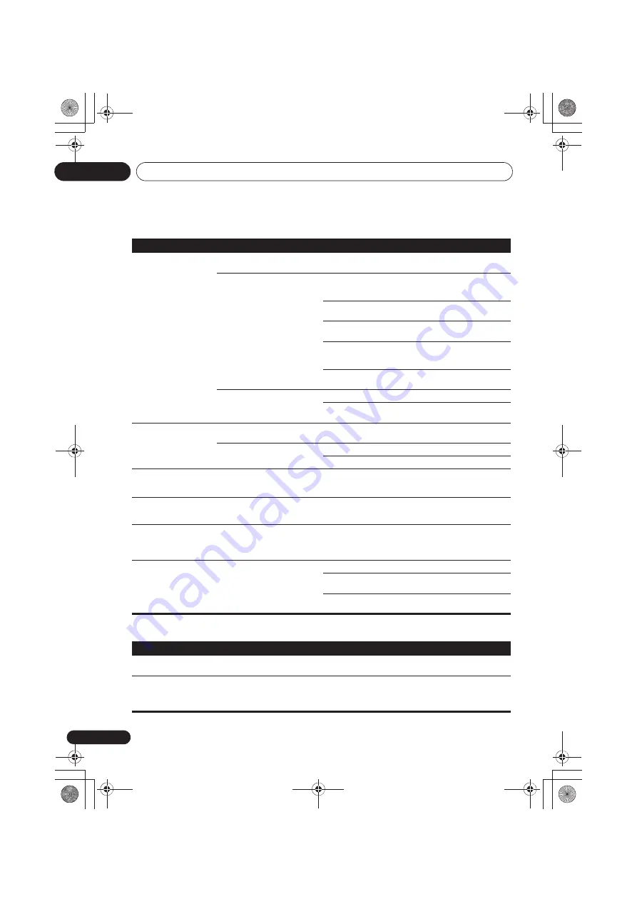 Pioneer X-HM22-K Original Instruction Download Page 68