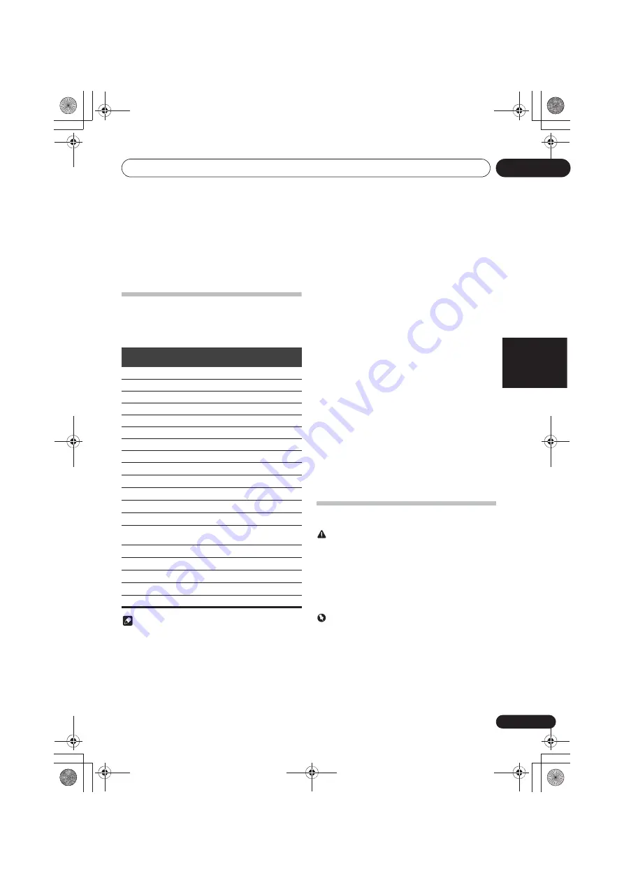 Pioneer X-HM22-K Original Instruction Download Page 87