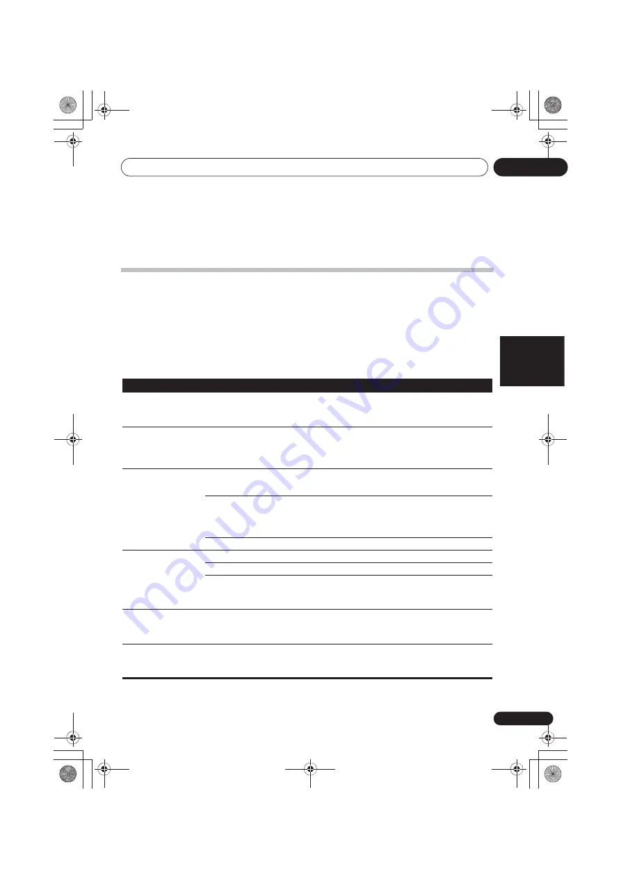 Pioneer X-HM22-K Original Instruction Download Page 103