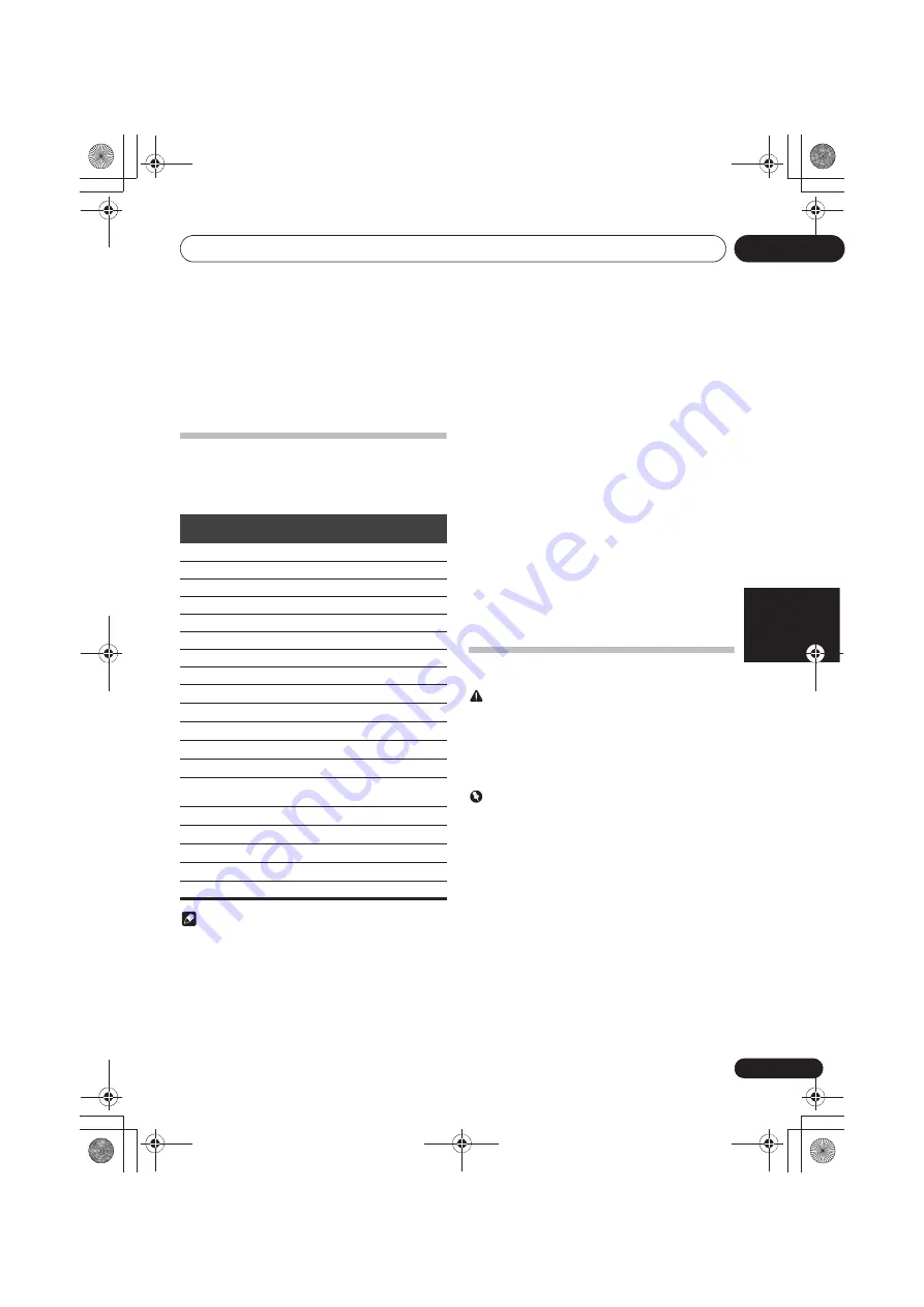 Pioneer X-HM22-K Original Instruction Download Page 123