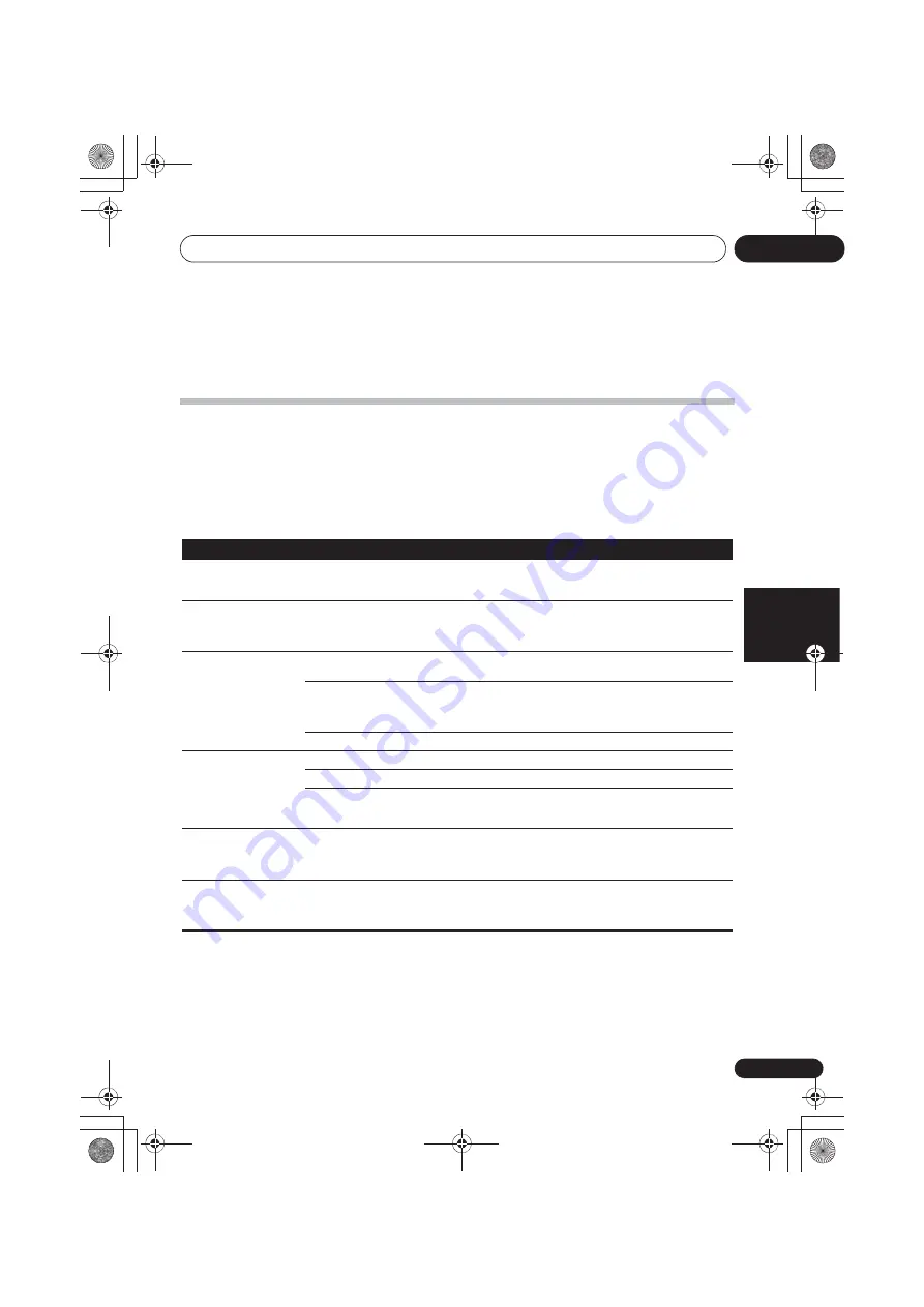 Pioneer X-HM22-K Original Instruction Download Page 139