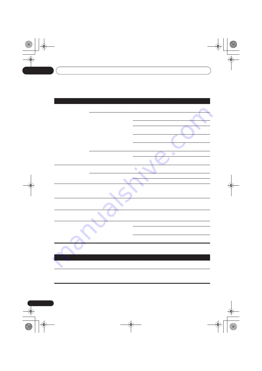 Pioneer X-HM22-K Original Instruction Download Page 140