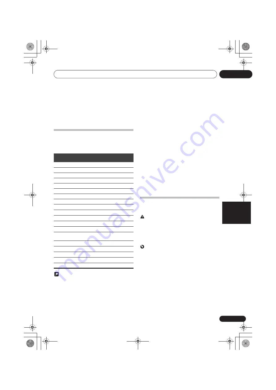 Pioneer X-HM22-K Original Instruction Download Page 159