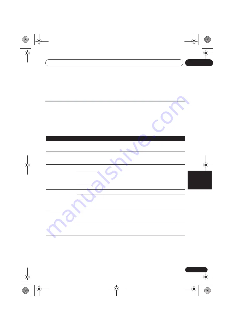 Pioneer X-HM22-K Original Instruction Download Page 175