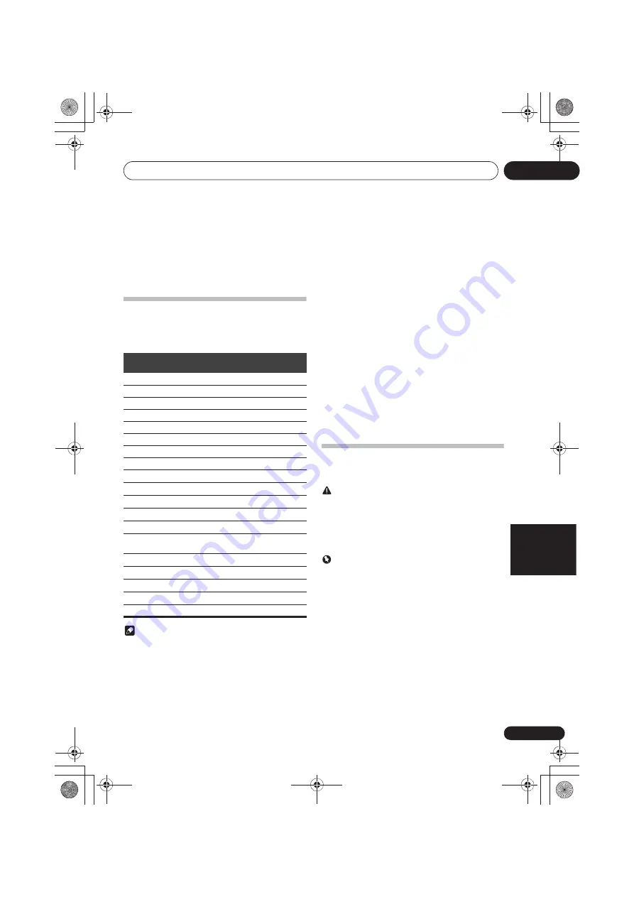 Pioneer X-HM22-K Original Instruction Download Page 195