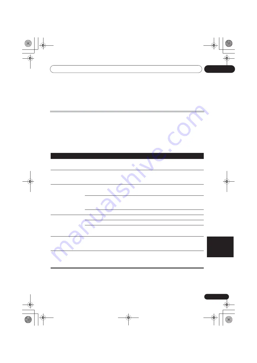 Pioneer X-HM22-K Original Instruction Download Page 247