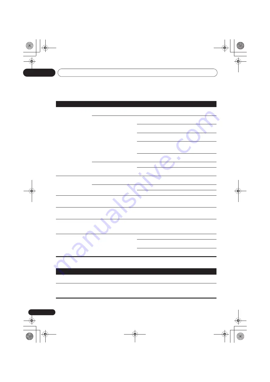 Pioneer X-HM22-K Original Instruction Download Page 248