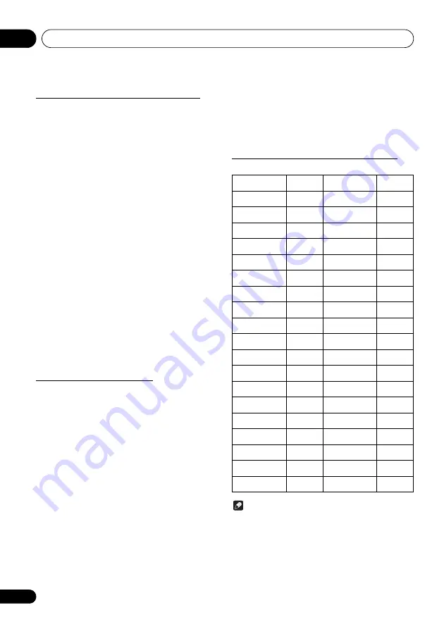 Pioneer X-SMC02 Operating Instruction Download Page 50