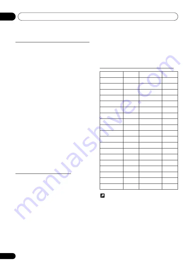 Pioneer X-SMC02 Operating Instruction Download Page 80