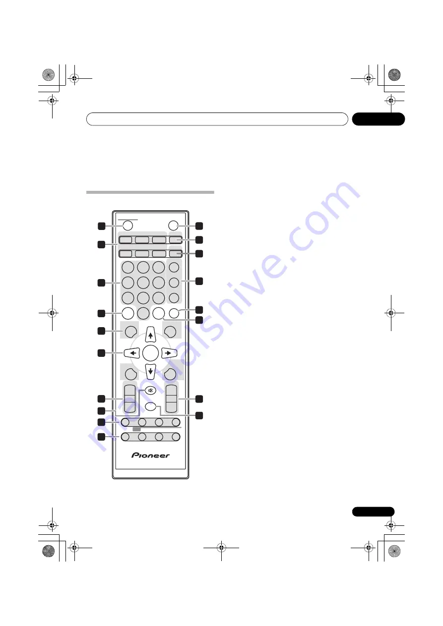 Pioneer X-SMC55 Operating Instructions Manual Download Page 7