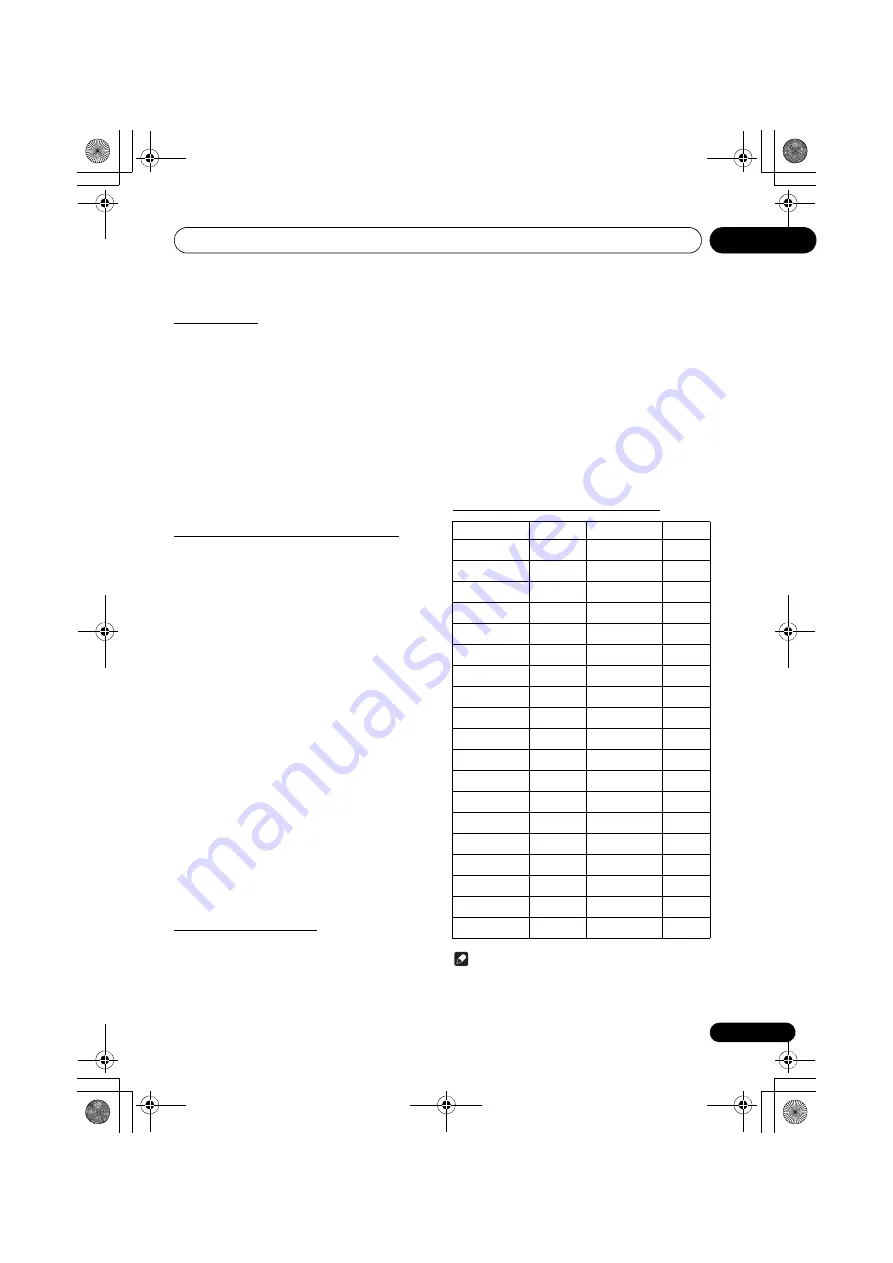 Pioneer X-SMC55 Operating Instructions Manual Download Page 37