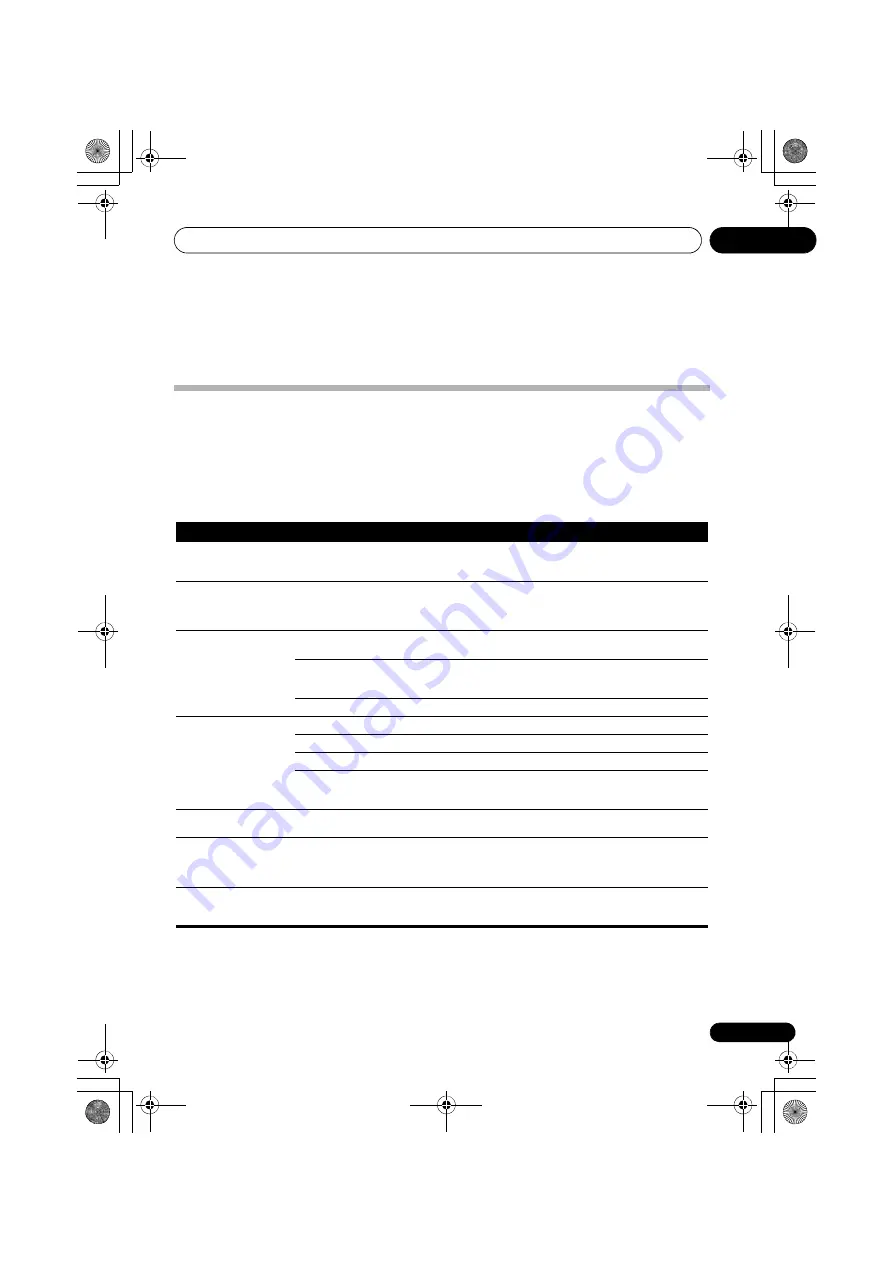 Pioneer X-SMC55 Operating Instructions Manual Download Page 39