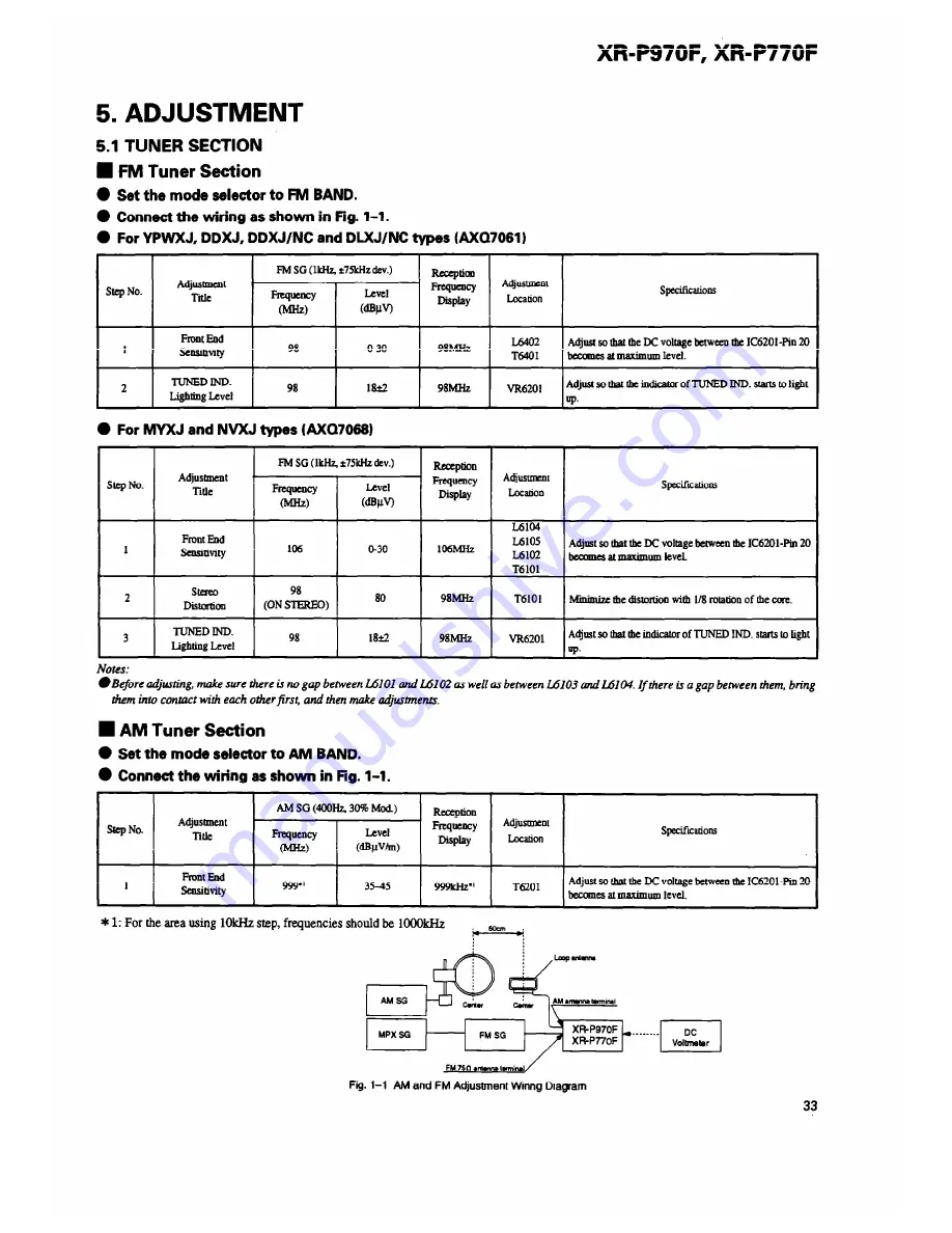 Pioneer XR-P770F Service Manual Download Page 33