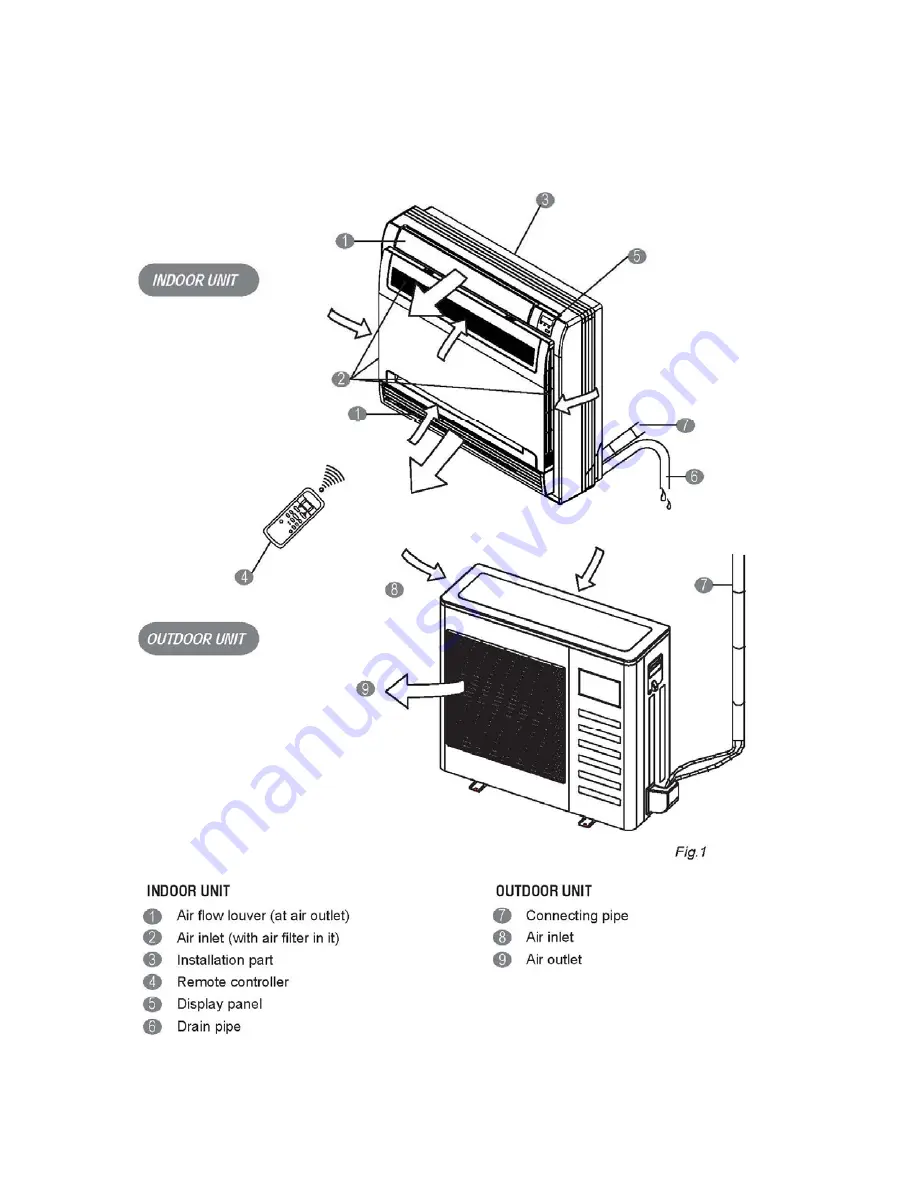 Pioneer YN009GMFI22RPD Скачать руководство пользователя страница 10