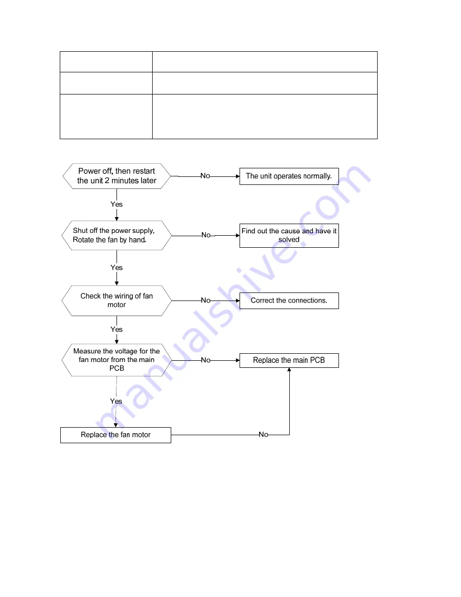 Pioneer YN009GMFI22RPD Service Manual Download Page 94