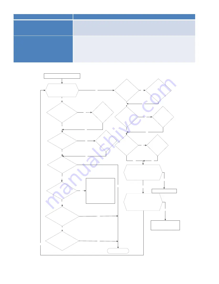 Pioneer YN018GMFI16M2D Service Manual Download Page 80