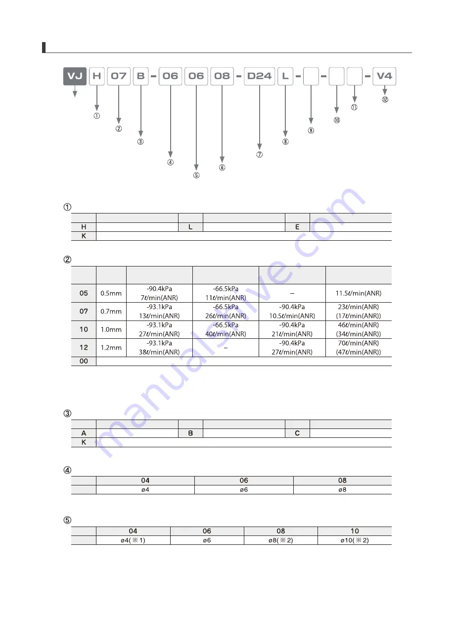 PISCO VJ Series Manual Download Page 5