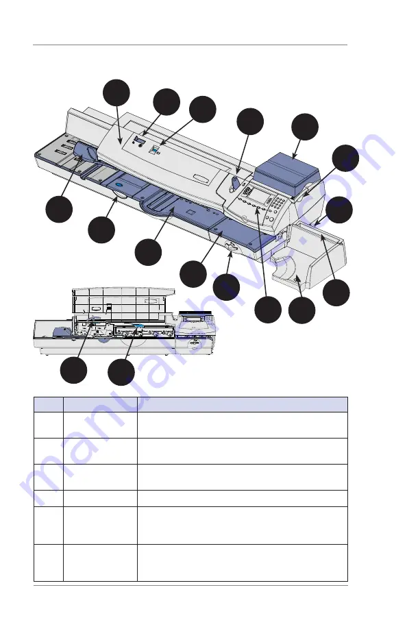 Pitney Bowes DM475 series Operator'S Manual Download Page 24