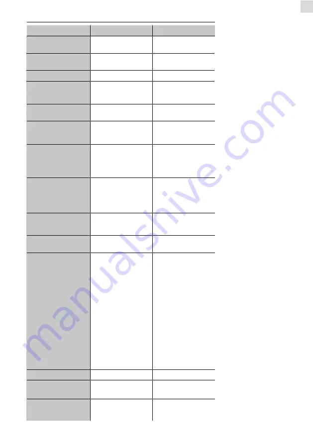 Piusi F00208A00 Instructions For Use And Maintenance Manual Download Page 33