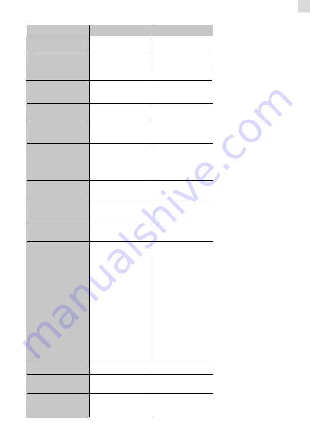 Piusi F00208A00 Instructions For Use And Maintenance Manual Download Page 101