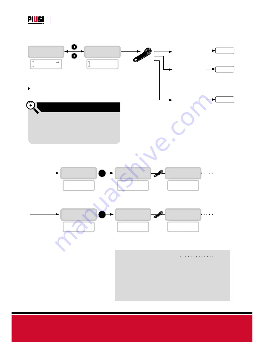 Piusi MC BOX 1.5 ETL Скачать руководство пользователя страница 34