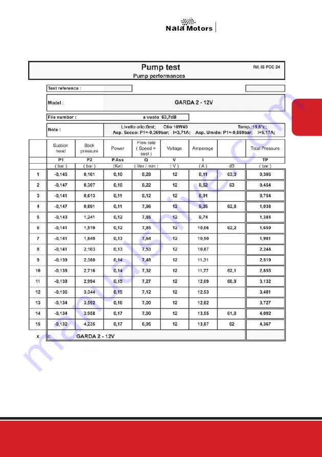 Piusi Nala Motors GARDA1 Installation, Use And Maintenance Manual Download Page 29