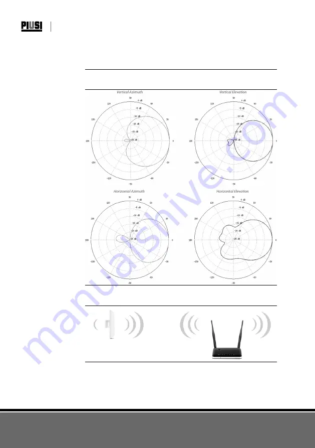 Piusi PW Wi-Fi Скачать руководство пользователя страница 12