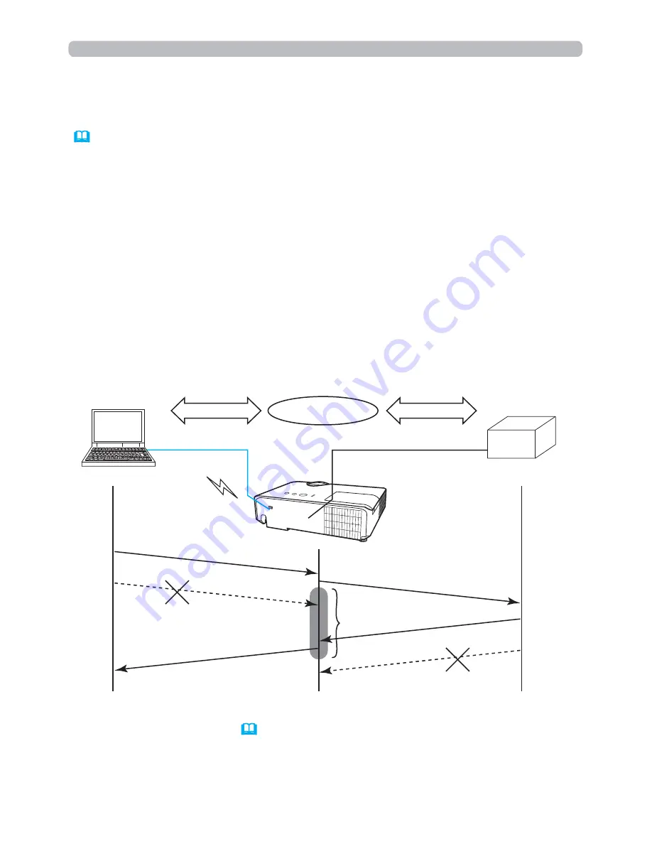 PJLink CP-WX3530WN User Manual Download Page 54