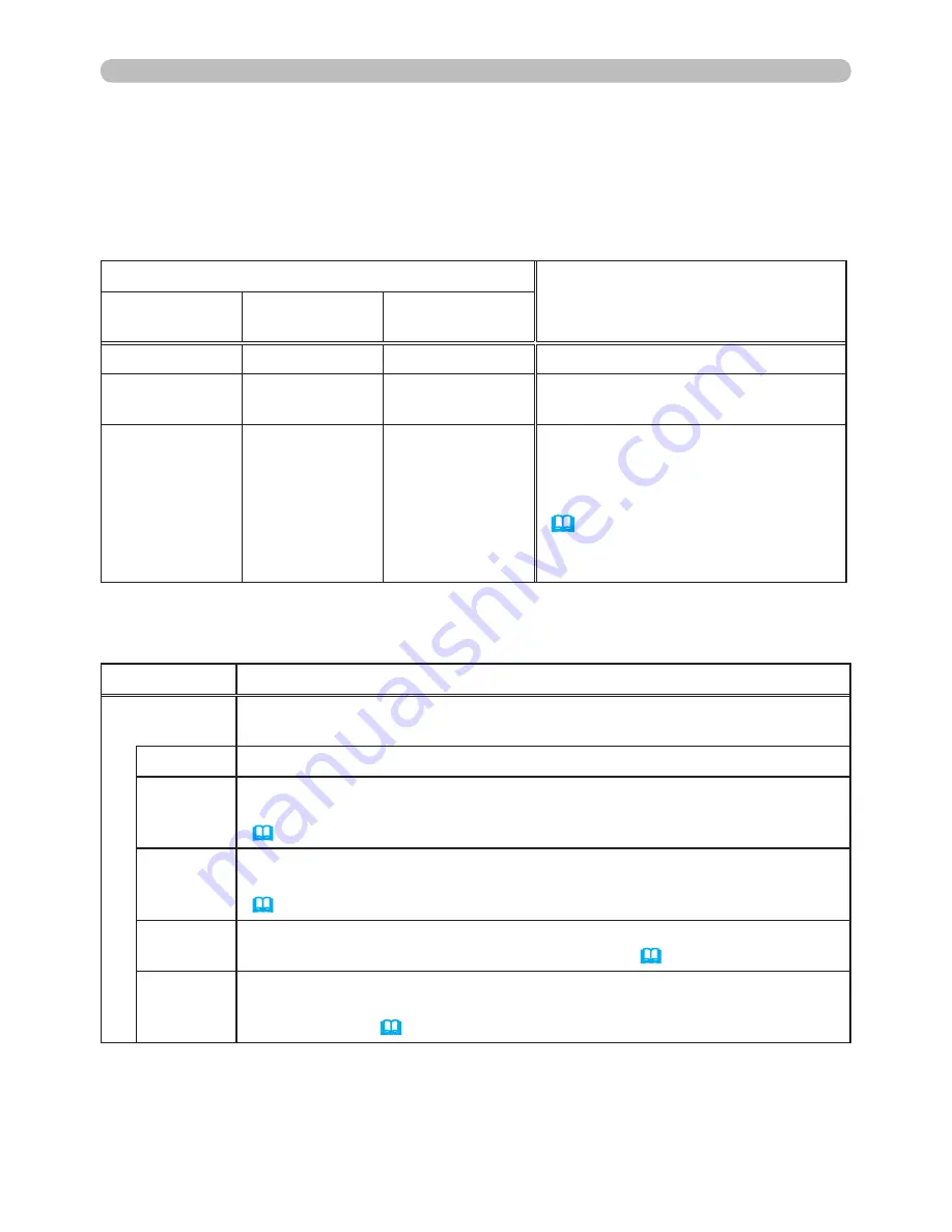 PJLink CP-WX4022WN User Manual Download Page 91