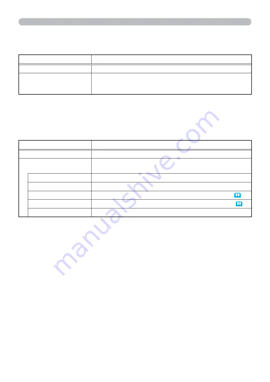 PJLink CPWX12WN User Manual Download Page 28