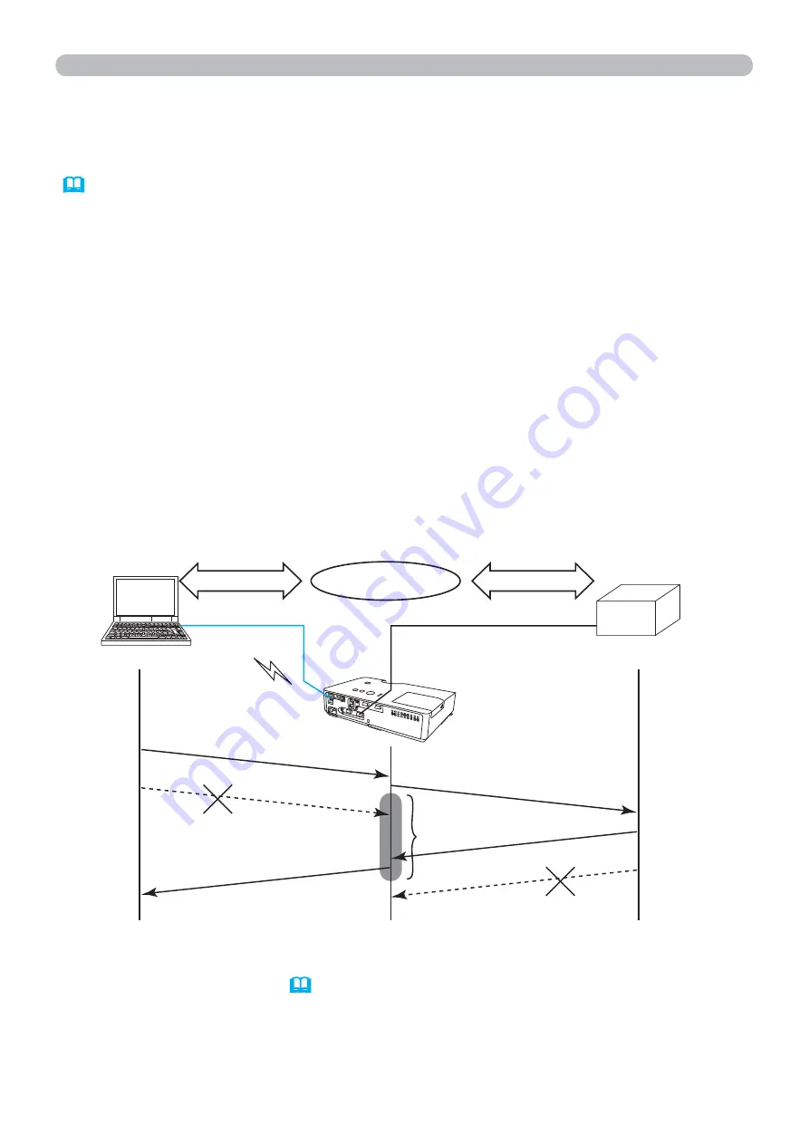 PJLink CPWX12WN User Manual Download Page 54