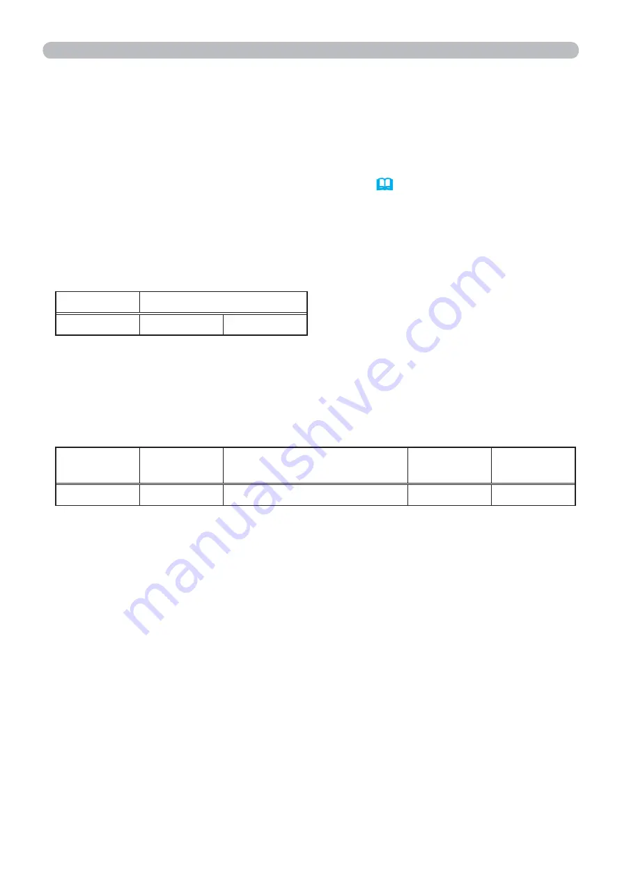 PJLink CPWX12WN User Manual Download Page 64