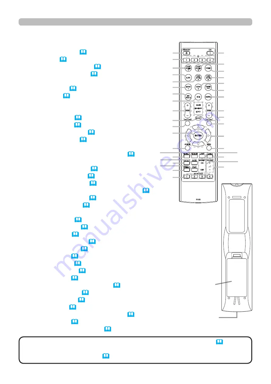 PJLink MC-WU8601B User Manual – Operating Manual Download Page 7