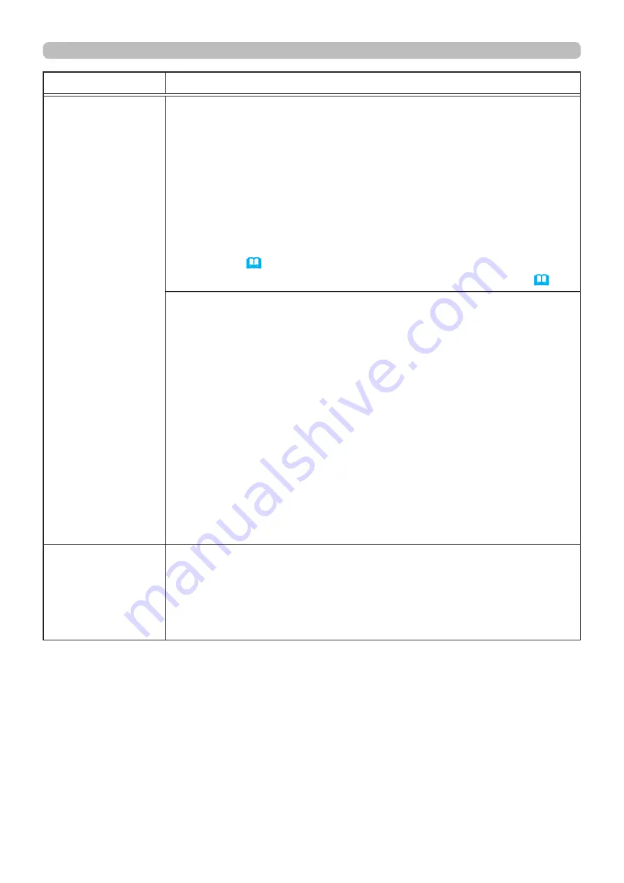 PJLink MC-WU8601B User Manual – Operating Manual Download Page 76