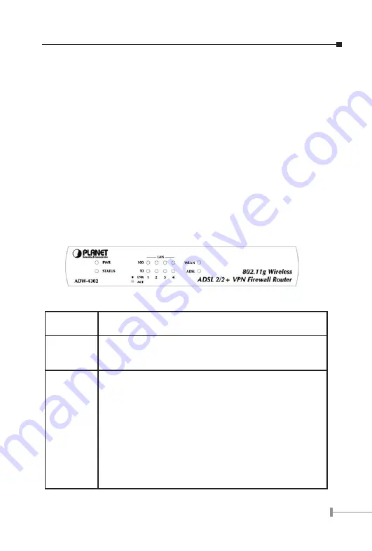 Planet Networking & Communication ADW-4302 Manual Download Page 1