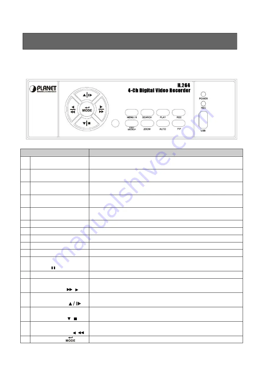 Planet Networking & Communication DVR-462 Скачать руководство пользователя страница 9