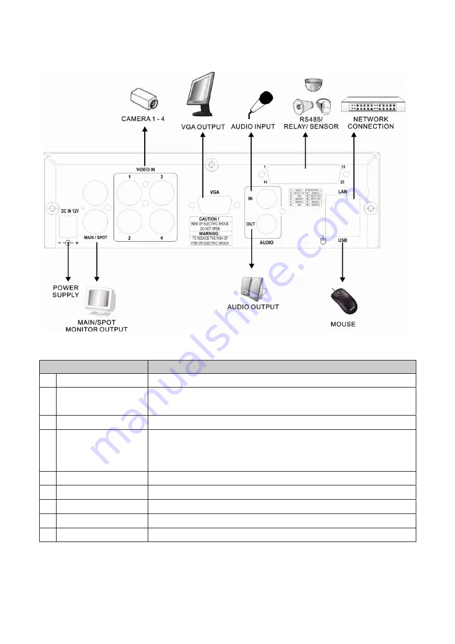 Planet Networking & Communication DVR-462 Скачать руководство пользователя страница 10