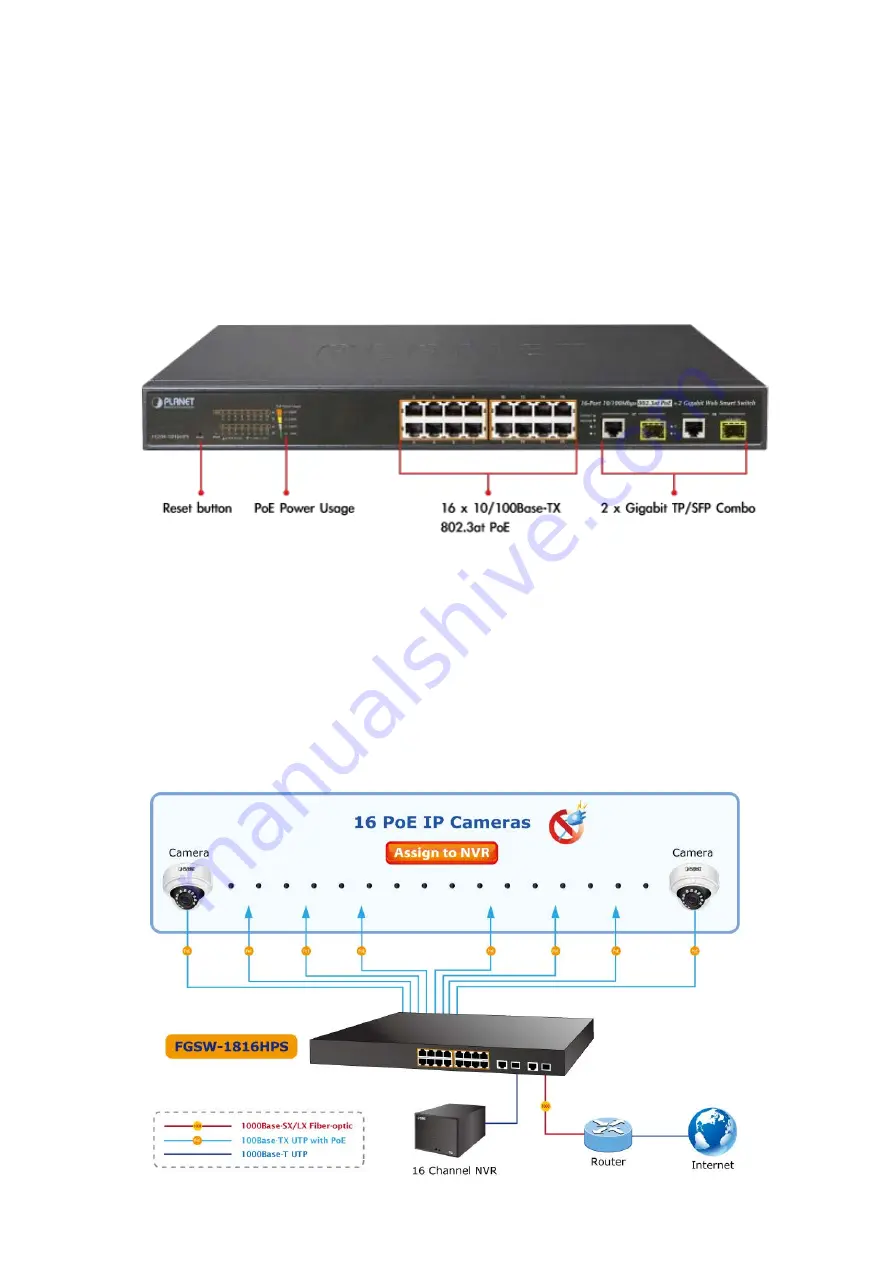 Planet Networking & Communication FGSW-1816HPS User Manual Download Page 7