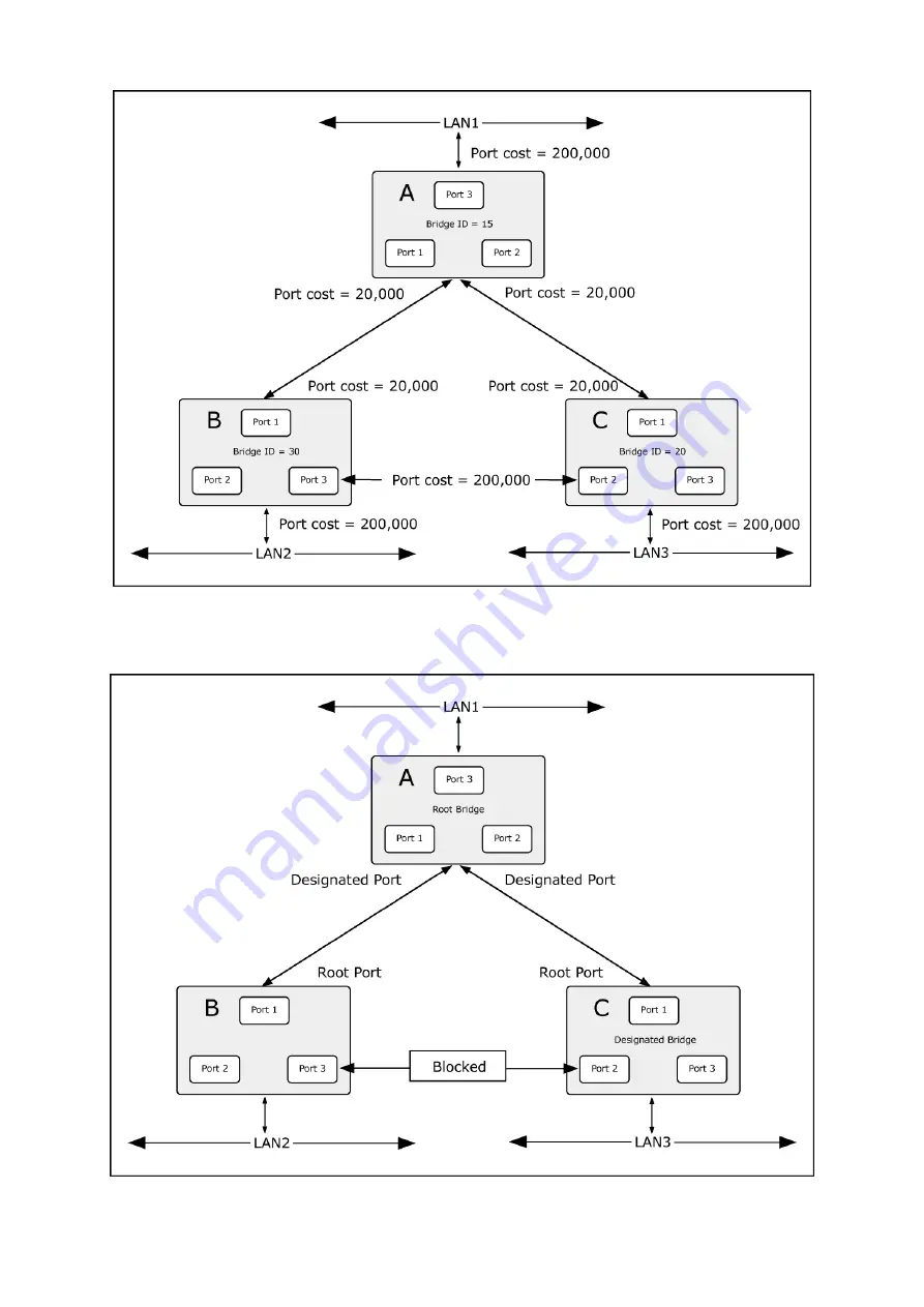 Planet Networking & Communication FGSW-1816HPS User Manual Download Page 65